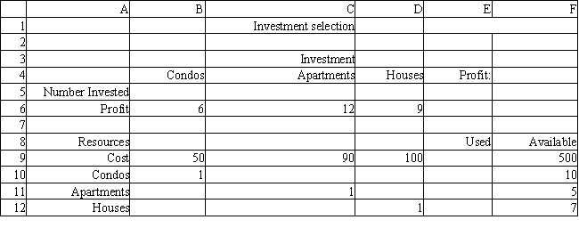 An investor has $500,000 to invest and wants to maximize the money they will receive at the end of one year. They can invest in condos, apartments and houses. The profit after one year, the cost and the number of units available are shown below.   Based on this ILP formulation of the problem what formulas should go in cells E5:E12 of the following Excel spreadsheet?   ​  