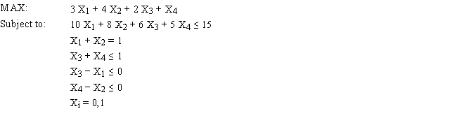 A company wants to build a new factory in either Atlanta or Columbia. It is also considering building a warehouse in whichever city is selected for the new factory. The following table shows the net present value (NPV) and cost of each facility. The company wants to maximize the net present value of its facilities, but it only has $16 million to invest.   Based on this ILP formulation of the problem what is the optimal solution to the problem?  