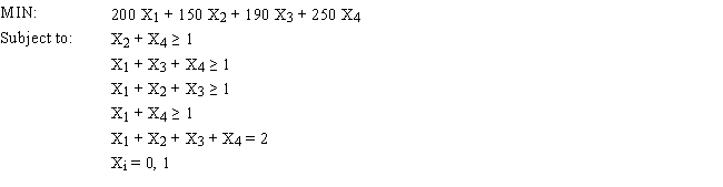 A cellular phone company wants to locate two new communications towers to cover 4 regions. The company wants to minimize the cost of installing the two towers. The regions that can be covered by each tower site are indicated by a 1 in the following table:   ​   Based on this ILP formulation of the problem and the solution (X<sub>1</sub>, X<sub>2</sub>, X<sub>3</sub>, X<sub>4</sub>) = (1, 1, 0, 0) what values should go in cells B6:G14 of the following Excel spreadsheet?  