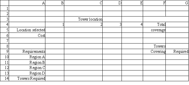A cellular phone company wants to locate two new communications towers to cover 4 regions. The company wants to minimize the cost of installing the two towers. The regions that can be covered by each tower site are indicated by a 1 in the following table:   ​   Based on this ILP formulation of the problem and the solution (X<sub>1</sub>, X<sub>2</sub>, X<sub>3</sub>, X<sub>4</sub>) = (1, 1, 0, 0) what values should go in cells B6:G14 of the following Excel spreadsheet?  