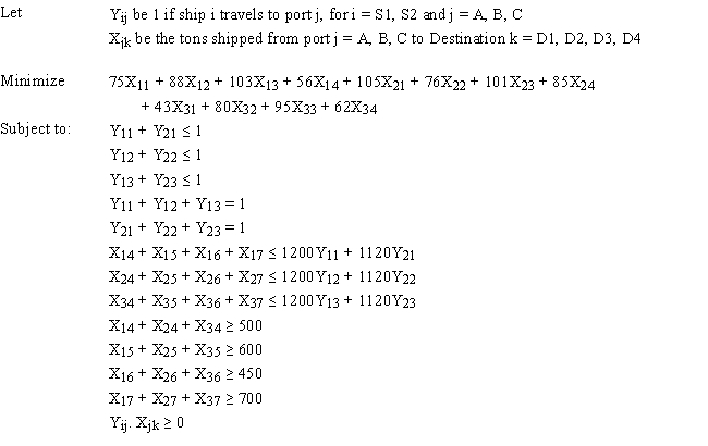 Exhibit 6.2 The following questions pertain to the problem, formulation, and spreadsheet implementation below. A certain military deployment requires supplies delivered to four locations. These deliveries come from one of three ports. Logistics planners wish to deliver the supplies in an efficient manner, in this case by minimizing total ton-miles. The port-destination data, along with destination demand is provided in the following table.   The ports are supplied by one of two supply ships. These ships travel to a particular port where their supplies are off-loaded and shipped to the requesting destinations. Ship S1 carries 1200 tones of supplies while Ship S2 carries 1120 tons of supplies. These ships can only go to a single port and each port can only accommodate one ship. Assume the costs for a ship to travel to a port are not part of the objective function. The following is the ILP formulation and a spreadsheet model for the problem.     -Refer to Exhibit 6.2. What formula would go into cells B11:E11 and cells F8:F10?