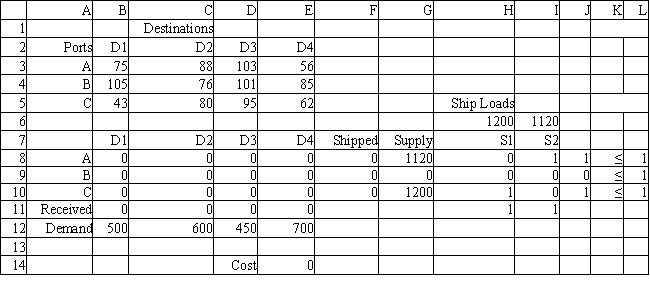 Exhibit 6.2 The following questions pertain to the problem, formulation, and spreadsheet implementation below. A certain military deployment requires supplies delivered to four locations. These deliveries come from one of three ports. Logistics planners wish to deliver the supplies in an efficient manner, in this case by minimizing total ton-miles. The port-destination data, along with destination demand is provided in the following table.   The ports are supplied by one of two supply ships. These ships travel to a particular port where their supplies are off-loaded and shipped to the requesting destinations. Ship S1 carries 1200 tones of supplies while Ship S2 carries 1120 tons of supplies. These ships can only go to a single port and each port can only accommodate one ship. Assume the costs for a ship to travel to a port are not part of the objective function. The following is the ILP formulation and a spreadsheet model for the problem.     -Refer to Exhibit 6.2. What formula would go into cells B11:E11 and cells F8:F10?
