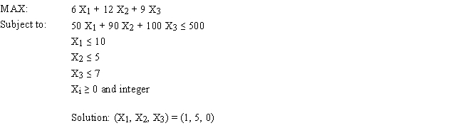 An investor has $500,000 to invest and wants to maximize the money they will receive at the end of one year. They can invest in condos, apartments and houses. The profit after one year, the cost and the number of units available are shown below.   Based on this ILP formulation of the problem and the indicated optimal integer solution values what values should go in cells B5:F12 of the following Excel spreadsheet?   ​  