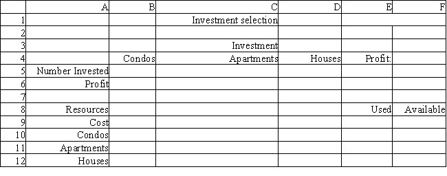 An investor has $500,000 to invest and wants to maximize the money they will receive at the end of one year. They can invest in condos, apartments and houses. The profit after one year, the cost and the number of units available are shown below.   Based on this ILP formulation of the problem and the indicated optimal integer solution values what values should go in cells B5:F12 of the following Excel spreadsheet?   ​  