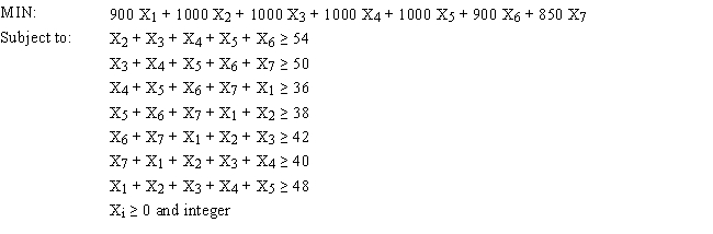 A company needs to hire workers to cover a 7 day work week. Employees work 5 consecutive days with 2 days off. The demand for workers by day of the week and the wages per shift are:   ​   Based on this ILP formulation of the problem and the optimal solution (X<sub>1</sub>, X<sub>2</sub>, X<sub>3</sub>, X<sub>4</sub>, X<sub>5</sub>, X<sub>6</sub>) = (2, 10, 16, 6, 14, 8, 6) what values should go in cells B5:J13 of the following Excel spreadsheet?   ​ ​