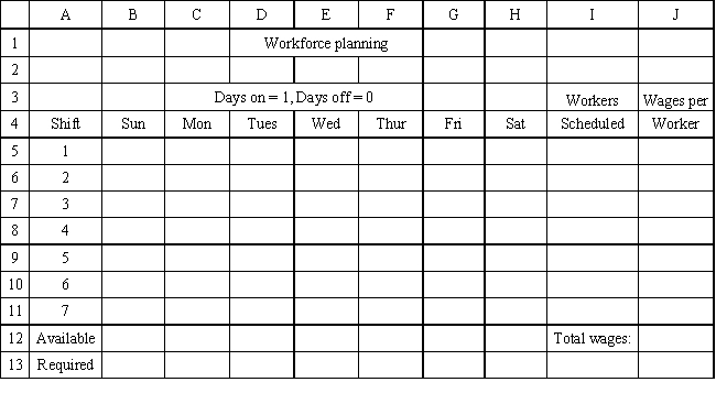A company needs to hire workers to cover a 7 day work week. Employees work 5 consecutive days with 2 days off. The demand for workers by day of the week and the wages per shift are:   ​   Based on this ILP formulation of the problem and the optimal solution (X<sub>1</sub>, X<sub>2</sub>, X<sub>3</sub>, X<sub>4</sub>, X<sub>5</sub>, X<sub>6</sub>) = (2, 10, 16, 6, 14, 8, 6) what values should go in cells B5:J13 of the following Excel spreadsheet?   ​ ​