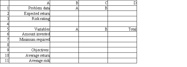 An investor wants to invest $50,000 in two mutual funds, A and B. The rates of return, risks and minimum investment requirements for each fund are:   Note that a low Risk rating means a less risky investment. The investor can invest to maximize the expected rate of return or minimize risk. Any money beyond the minimum investment requirements can be invested in either fund. The following is the multi-objective linear programming (MOLP) formulation for this problem:   The solution for the second LP is (X<sub>1</sub>, X<sub>2</sub>) = (20,000, 30,000). Based on this solution, what values should go in cells B2:D11 of the spreadsheet?  