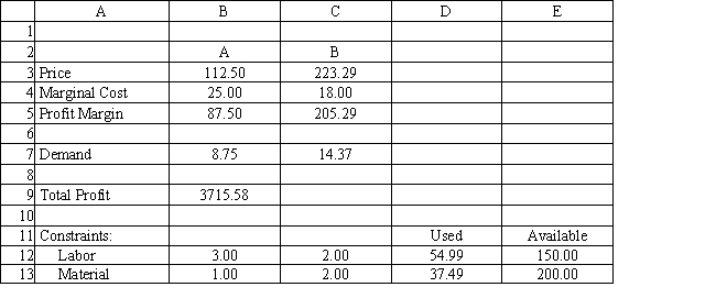 Exhibit 8.1 The following questions pertain to the problem and spreadsheet below. A company makes products A and B from 2 resources, labor and material. The company wants to determine the selling price which will maximize profits. A unit of A costs 25 to make and demand is estimated to be 20 − .10 * Price of A. A unit of B costs 18 to make and demand is estimated to be 30 − .07 * Price of B. The utilization of labor and materials and the available quantity of resources is shown in the table. A reasonable price for the products is between 100 and 200.   Let X<sub>1</sub> = demand for As and X<sub>2</sub> = demand for Bs. Let P<sub>1</sub> = price for As and P<sub>2</sub> = price for Bs   -Refer to Exhibit 8.1. What formula is used in cell B9 of the spreadsheet for this problem? A)  =B3*B7+C3*C7 B)  =B5*B7+C5*C7 C)  =(B5-B4) *B7+(C5-C4) *B7 D)  =B3*B7+C3*B7+B4*B7+C4*B7