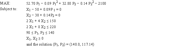 A company makes products A and B from 2 resources, labor and material. The company wants to determine the selling price which will maximize profits. A unit of A costs 30 to make and demand is estimated to be 50 − 0.09 * Price of A. A unit of B costs 20 to make and demand is estimated to be 30 − 0.14 * Price of B. The utilization of labor and materials and the available quantity of resources is shown in the table. A reasonable price for the products is between 90 and 140.   Let X<sub>1</sub> = demand for As and X<sub>2</sub> = demand for Bs. Let P<sub>1</sub> = price for As and P<sub>2</sub> = price for Bs. The NLP for the problem is:   What values should go in cells B3:E18 of the spreadsheet for this problem?  