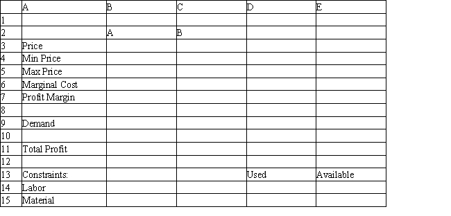 A company makes products A and B from 2 resources, labor and material. The company wants to determine the selling price which will maximize profits. A unit of A costs 30 to make and demand is estimated to be 50 − 0.09 * Price of A. A unit of B costs 20 to make and demand is estimated to be 30 − 0.14 * Price of B. The utilization of labor and materials and the available quantity of resources is shown in the table. A reasonable price for the products is between 90 and 140.   Let X<sub>1</sub> = demand for As and X<sub>2</sub> = demand for Bs. Let P<sub>1</sub> = price for As and P<sub>2</sub> = price for Bs. The NLP for the problem is:   What values should go in cells B3:E18 of the spreadsheet for this problem?  