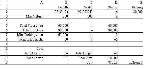 Exhibit 8.2 The following questions pertain to the problem and spreadsheet below. A construction company just purchased a 300 × 300 foot lot upon which they plan to build an office building. They need at least 60,000 ft<sup>2</sup> of office floor space. Zoning regulations require each floor be 10 feet high and the building not exceed 65 ft in height. Further, parking space must equal at least 30% of the total floor space available. The company's cost accountant uses a 60% factor of the building height and a 1% factor of any story's floor area to calculate the total building cost (in millions of dollars). The following is the NLP formulation for the problem.   The spreadsheet implementation of this formulation applies to the following questions.   -Refer to Exhibit 8.2. What values would you enter in the Analytic Solver Platform task pane for the above Excel spreadsheet? ​ Objective Cell: ​ Variables Cells: ​ Constraints Cells: