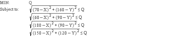 A company wants to locate a new warehouse to minimize the longest distance travelled by any of its delivery trucks. It has four stores and their coordinates are listed in the below.   Let X and Y represent the X, Y coordinates of the new warehouse. The NLP for this problem and solution is the following.   Solution is (X, Y) = (120.0, 117.4). What values should go in cells B2:D9 of the spreadsheet for this problem?  