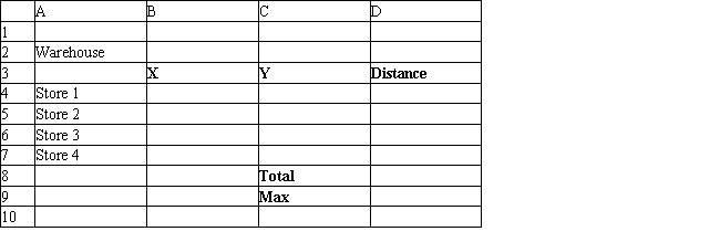 A company wants to locate a new warehouse to minimize the longest distance travelled by any of its delivery trucks. It has four stores and their coordinates are listed in the below.   Let X and Y represent the X, Y coordinates of the new warehouse. The NLP for this problem and solution is the following.   Solution is (X, Y) = (120.0, 117.4). What values should go in cells B2:D9 of the spreadsheet for this problem?  
