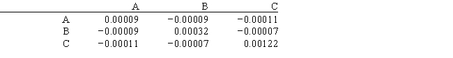 An investor is developing a portfolio of stocks. She has identified 3 stocks in which to invest. She wants to earn at least 11% return but with minimum risk. The average return for the stocks is:   The covariance matrix for the stocks is:   Let: P<sub>i</sub> = proportion of total funds invested in i, i = A, B, C Formulate the NLP for this problem.