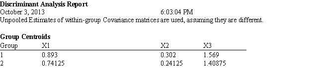 Exhibit 10.6 The information below is used for the following questions. An investor wants to classify companies as being either a good investment, Group 1, or a poor investment, Group 2. He has gathered Liquidity, Profitability and Activity data on 18 companies he has invested in and run a regression analysis. Discriminant Analysis output has also been generated. The data for the problem and the relevant output are shown below.   ​   ​   ​   ​   ​   ​   -Refer to Exhibit 10.6. Compute the discriminant score and predicted group for a company with Liquidity = 0.80, Profitability = 0.27 and Activity = 1.55.