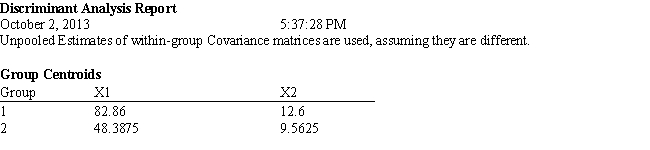 Exhibit 10.3 The information below is used for the following questions. A loan officer wants to determine if people will be late in making loan payments. She has information of 18 current loans including the applicants income, level of assets and whether or not the person has been late on payments. She has performed an analysis on the data and obtained the output shown below.   ​   ​   ​   ​   ​   ​   ​ -Refer to Exhibit 10.3. What formulas should go in cells C22:D23 and E4:F24 of the spreadsheet?