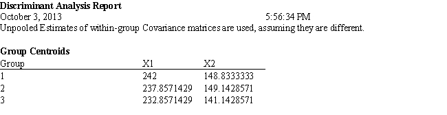 Exhibit 10.5 The information below is used for the following questions. A counselor wants to classify people as belonging to one of three groups based on two scores. The counselor has collected data on twenty people who are known to be in one of the three groups. The data for the problem are in the following spreadsheet. Relevant output is also included.   ​   ​   ​   ​   ​ -Refer to Exhibit 10.5. What formulas should go in cells C24:D26 of the spreadsheet?