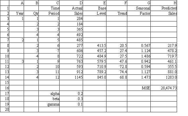 Exhibit 11.8 The following questions use the data below. Joe's Sporting Goods wants to forecast quarterly sales figures using Winter's method. The store has collected 12 quarters of data and needs your help to analyze the data.   -Refer to Exhibit 11.8. What are predicted sales for the first quarter of year 4? A)  795 ≤ predicted sales < 800 B)  860 ≤ predicted sales < 865 C)  910 ≤ predicted sales < 915 D)  1280 ≤ predicted sales < 1285