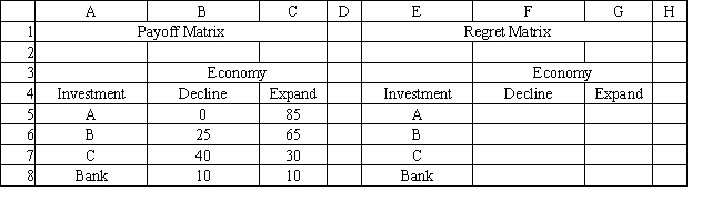 Exhibit 14.2 The following questions are based on the information below. An investor is considering 4 investments, A, B, C and leaving his money in the bank. The payoff from each investment is a function of the economic climate over the next 2 years. The economy can expand or decline. The following payoff matrix has been developed for the decision problem.   -The amount of opportunity lost in making a decision is called A)  loss. B)  frustration. C)  negative profit. D)  regret.