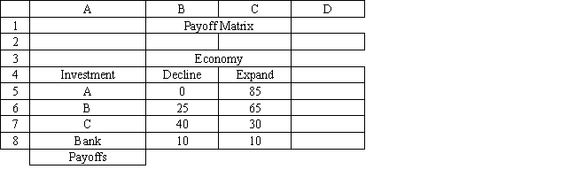 Exhibit 14.1 The following questions are based on the information below. An investor is considering 4 investments, A, B, C and leaving his money in the bank. The payoff from each investment is a function of the economic climate over the next 2 years. The economy can expand or decline. The following payoff matrix has been developed for the decision problem.   -Leaves of a decision tree are also called ____ nodes. A)  end B)  terminal C)  decision D)  payoff