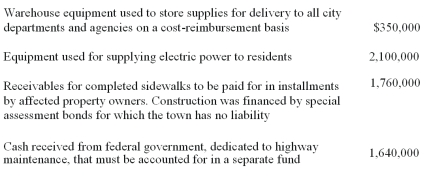 What amount of the following items should be accounted for in an internal service fund?   A)  $2,100,000. B)  $1,760,000. C)  $1,640,000. D)  $350,000.