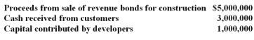 The following cash transactions were among those reported by Crawford County's Water and Sewer Enterprise Fund for the year:   In the Water and Sewer Enterprise Fund's statement of cash flows for the year ended December 31,what amount should be reported as cash flows from capital and related financing activities? A)  $5,000,000. B)  $6,000,000. C)  $8,000,000. D)  $9,000,000.