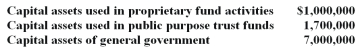 The following are the city of Beaver Creek's capital assets:   What aggregate amount should Beaver Creek record in the governmental activities journal? A)  $7,000,000. B)  $8,000,000. C)  $8,700,000. D)  $9,700,000.