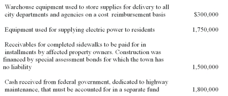 Using the information below,what amount should be accounted for in a special revenue fund or funds?   A)  $1,800,000. B)  $2,100,000. C)  $3,300,000. D)  $5,350,000.