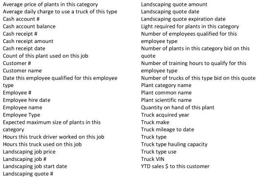 Pacific Green Company (PGC)provides landscaping services to individual and corporate customers in southern California.Heather F originally founded PGC as a lawn mowing service while she attended graduate school.It became so successful that she delayed her teaching career to concentrate on building the company.This case describes PGC's landscaping jobs (sales)process. PGC maintains an inventory of trucks of all sizes to support various landscaping requirements (the acquisition of trucks are outside the scope of this case).PGC tracks the trucks by vehicle identification numbers (VINs)and keeps meticulous records on each truck.For example,they track the mileage for each truck on each landscaping job.Additionally,they track the maintenance history for each truck (maintenance is outside the scope of this case).Each type of truck has a different use and hauling capacity,but each truck in a particular truck type has the same use and hauling capacity. PGC also maintains an extensive inventory of plants,ranging from colorful flowers to large trees,so they can address almost any landscaping requirement on short notice.Since the common name of many plants vary by region,PGC tracks its plant inventory by scientific names (i.e.,the Latin names).To manage the plant inventory and ensure that the best plants are applied to job conditions,Heather categorizes all plants by plant type. PGC performs landscaping jobs for individual and corporate customers.Before performing any job,Heather prepares a quote describing the scope of service and the price.Sometimes,the customer will elect to perform pieces of the overall quote,so one quote may result in several landscaping jobs.The landscaping quote presents a price estimate based on the types of plants and types of trucks required and the overall time involved.Each quote involves at least one truck type and one plant type. PGC tracks landscaping jobs by job #.Each landscaping job may require many plants and several trucks.PGC typically assigns multiple employees to each job as follows: (1)one supervisor,(2)one truck drivers per truck,and (3)landscaping laborers.PGC specifically tracks which employees perform which of these functions on specific jobs,since they pay employees according to the work performed on each landscaping job.Customers must pay a 10% deposit when the job begins,another 50% when the job is half completed,and the final 40% within two weeks after the job is fully completed.Customer payments are made by check or credit card and processed for daily deposit by a PGC cashier. PGC keeps all employee information together (your model should show one Employee class).They track each employee's qualifications according to category: purchasing agent,cashier,landscaping laborer,truck driver,supervisor,etc.An employee is considered qualified when he or she reaches the number of training hours required for that category.However,each employee can hold qualifications for several categories,for example an employee qualified as a purchasing agent could also be qualified as a truck driver. You may assume that all agent,resource,and type image information is entered into the database before any process activity takes place.You may also assume that PGC only receives cash from landscaping jobs. REQUIRED: 1)use the information above and the list of attributes below to draw a UML class diagram showing the classes,associations,and multiplicities,2)prepare a listing of the tables necessary to support PGC's process using all the attributes.Name each table and clearly identify primary keys with PK and foreign keys with FK.List your tables in the following order: RESOURCES,EVENTS,AGENTS,TYPE IMAGES,and LINKING.Use only the following list of attributes (remember that there should be no entities without attributes). Attributes:   