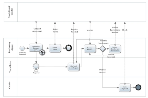 (it is possible that other solutions may also be correct)