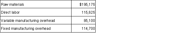 Great Bay Co. manufactures cordless telephones. During 2016, total costs associated with manufacturing 18,500 of the AB-2000 model (introduced this year) were as follows: (a.) Calculate the cost per phone under both direct (or variable) costing and absorption costing.(b.) If 2,800 of these phones were in finished goods inventory at the end of 2016, by how much and in what direction (higher or lower) would 2016 operating income be different under direct (or variable) costing than under absorption costing? (c.) Express the phone cost in a cost formula. What does this formula suggest the total cost of making an additional 1,600 phones would be?  <div style=padding-top: 35px> 