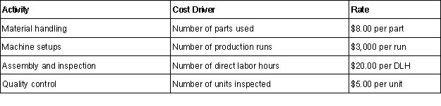 Envision Company uses activity-based costing (ABC) for allocating manufacturing overhead costs to jobs and it has established the following cost drivers and rates: During July, Job #2005 produced 1,500 units and required the following activity: 1,800 parts, 2 production runs, and 325 direct labor hours.(a.) Calculate the amount of manufacturing overhead applied to Job #2005.(b.) Explain the advantage of using the ABC approach.  