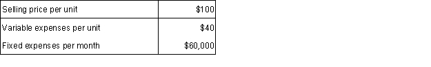 The break-even point in terms of total revenues per month is:   A)  $30,000. B)  $60,000. C)  $75,000. D) $100,000.