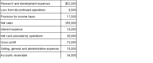 Use the appropriate information from the data provided below to calculate operating income for the year ended December 31, 2017.  