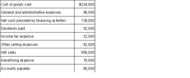 Use the appropriate information from the data provided below to calculate operating income for the year ended December 31, 2017.  