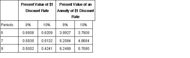 The present value of $6,000 to be received every year for 9 years, at 10%, is:   A)  $14,147.60 B)  $24,546.00 C)  $34,554.00 D) $54,000.00