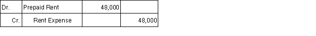 Assume that on September 1, 2016, a 6-month rent payment for $12,000 per month (for a total of $72,000)  was made with respect to a commercial lease that the company entered into on that date as a tenant. The company took occupancy of the rented space immediately. The lease term will expire on February 28, 2017. The $72,000 payment was recorded as a debit to Prepaid Rent on September 1, 2016. The adjusting entry on December 31, 2016, is as follows: A)    B)    C)    D)  