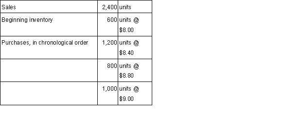 The following are data available for Blue Grass for the month of June: (a.) Calculate cost of goods sold and ending inventory under the following cost flow assumptions: (1.) Weighted-average (2.) FIFO (3.) LIFO (b.) Assume net income using the weighted average cost flow assumption was $12,800. Calculate net income under FIFO and LIFO.  