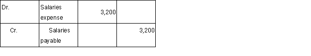 To accrue $3,200 of employee salaries for the last week of February, the employer's journal entry is: A)    B)    C)    D)  