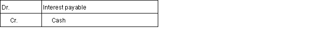 Martin & Associates borrowed $15,000 on April 1, 2016 at 8% interest with both principal and interest due on March 31, 2017.Which of the following journal entries should the firm use to record the payment of interest on March 31, 2017? A)    B)    C)    D)  