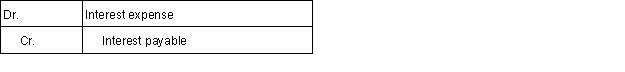 Martin & Associates borrowed $15,000 on April 1, 2016 at 8% interest with both principal and interest due on March 31, 2017.Which of the following journal entries should the firm use to record the payment of interest on March 31, 2017? A)    B)    C)    D)  