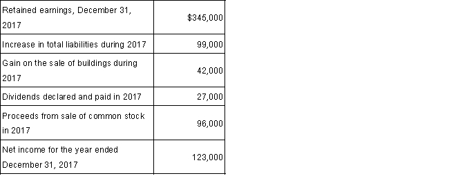 From the data given below, calculate the Retained Earnings balance of December 31, 2016.   Prepare the retained earning portion of a statement of changes in stockholders' equity for the year ended December 31, 2017.