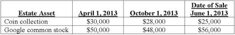 Jim Bowie died on April 1, 2013. The estate has the following gross asset valuation information:   The estate tax will be calculated using: A)  $73,000. B)  $75,000. C)  $76,000. D)  $80,000. E)  $89,000.