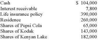 The executor of the Estate of Kate Tweed discovered the following assets (at fair value):    The will of Kate Tweed had the following provisions: • $195,000 in cash went to Victor Vickery. • All shares of PepsiCo went to Duchess Doyle. • The residence went to Louis Tweed. • All other estate assets were to be liquidated with the resulting cash going to the Sacred Church of Liberty, Missouri. Debts of $52,000 were discovered. Prepare the journal entry to record the transaction.