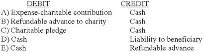 Which entry would be the correct entry on the donor's books when the donor relinquishes control of an asset that it contributes to a not-for-profit organization?   A)  Option A B)  Option B C)  Option C D)  Option D E)  Option E