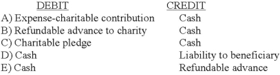 Which entry would be the correct entry on the donor's books when the donor retains control of an asset that it contributes to a not-for-profit organization?   A)  Option A B)  Option B C)  Option C D)  Option D E)  Option E