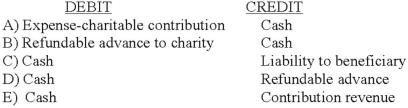 Which entry would be the correct entry on the not-for-profit organization's books to record a donor's gift when the money is simply passing through the not-for-profit organization and creates no direct benefit, and when control of the assets has been relinquished by the donor?   A)  Option A B)  Option B C)  Option C D)  Option D E)  Option E