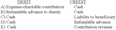 Which entry would be the correct entry on the not-for-profit organization's books to record a donor's gift when power over the assets has been retained by the donor?   A)  Option A B)  Option B C)  Option C D)  Option D E)  Option E