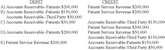 Which entry would be the correct entry to record that a hospital has provided patient services for $200,000, of which 25% will be billed to a third party?   A)  Option A B)  Option B C)  Option C D)  Option D E)  Option E