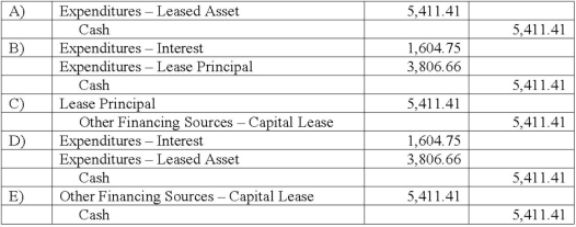 A five-year lease is signed by the City of Wachovia for equipment with a seven-year life. The asset will be returned to the lessor at the end of the lease. The present value of the lease is $20,000, and annual payments of $5,411.41 are payable beginning on the date the lease is signed. The interest portion of the second payment is $1,604.75. The equipment is to be used in City Hall and was purchased from appropriated funds of the General Fund. What should be recorded in the General Fund one year from the date the lease is signed?   A)  Option A B)  Option B C)  Option C D)  Option D E)  Option E